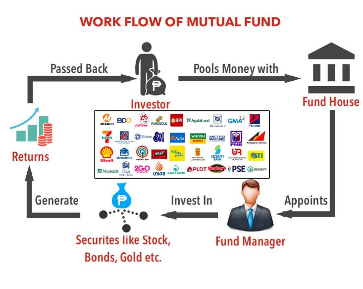 WorkFlow of Mutual Fund