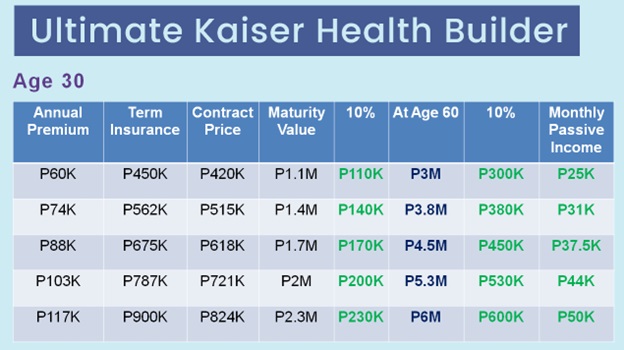 Kaiser Table 3