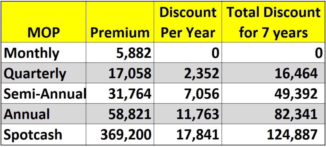 Kaiser Discount Table