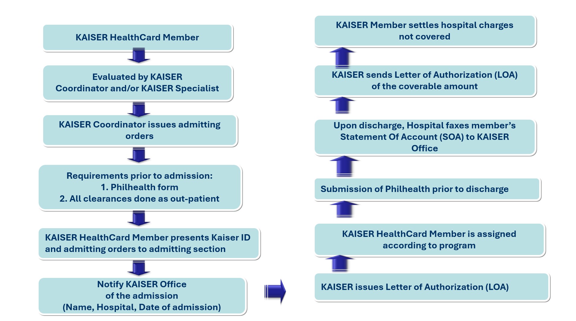 In-Patient Healthcare