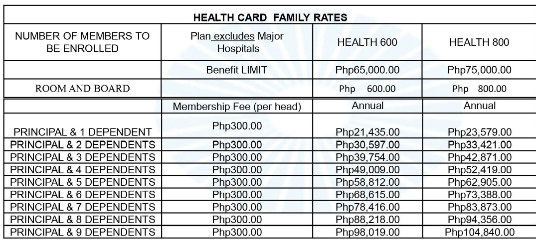 FAMILY  with NO Access to Major Hospitals