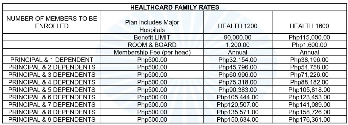 FAMILY  WITH ACCESS to Major Hospitals