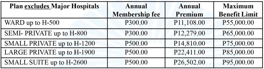 INDIVIDUAL with NO Access to Major Hospitals