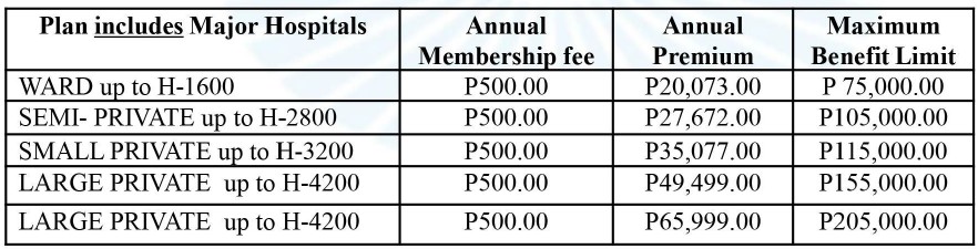 INDIVIDUAL WITH ACCESS to Major Hospitals