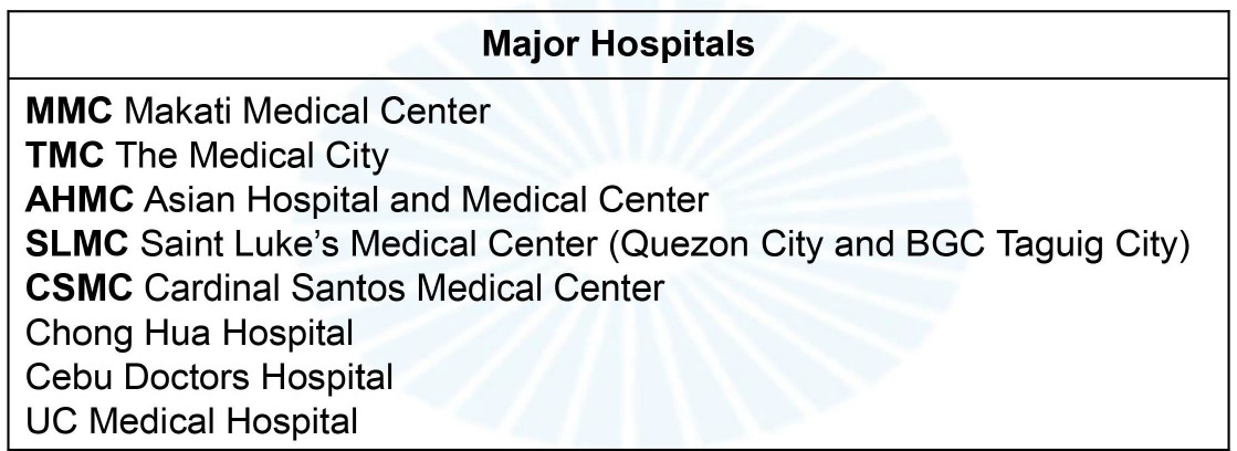 Major Hospitals