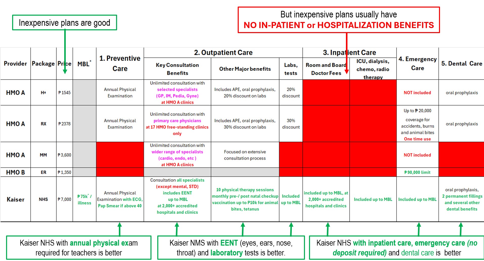 Comprehensive HMO Coverage is Best!