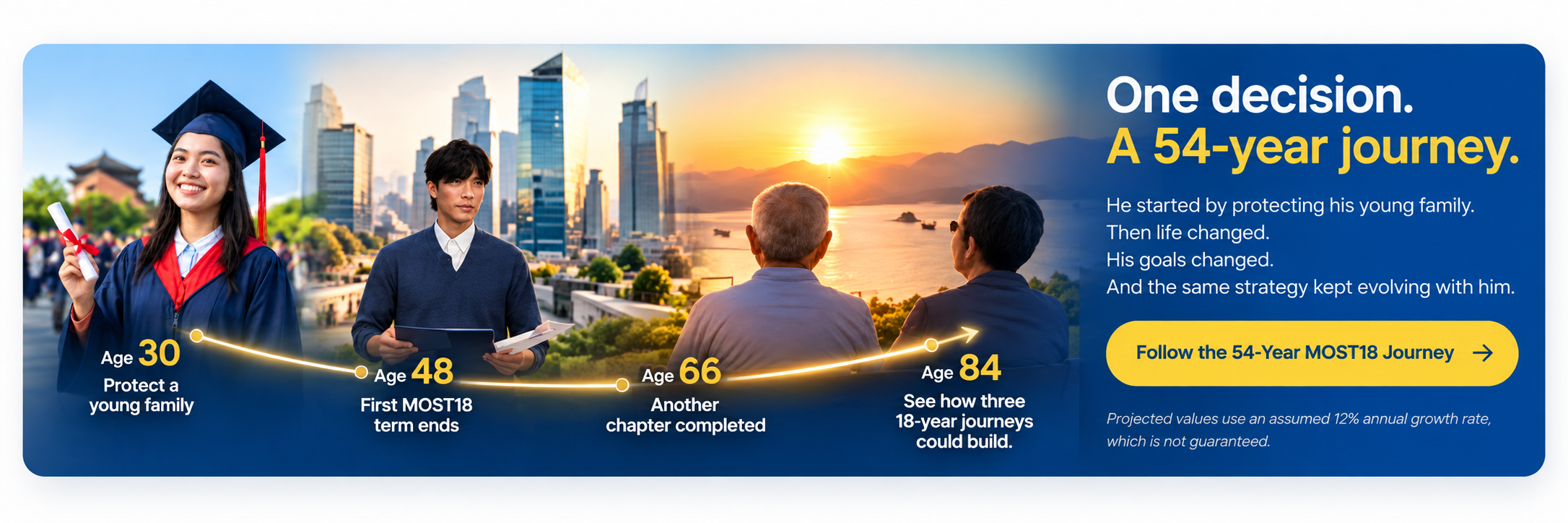 One decision, a 54-year MOST 18 journey—from protecting a young family at age 30 through retirement at age 84